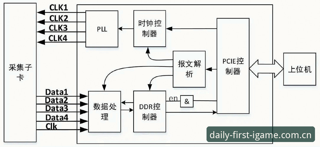 IGAME旧版兼容数据修复详解：哪个方案最靠谱？