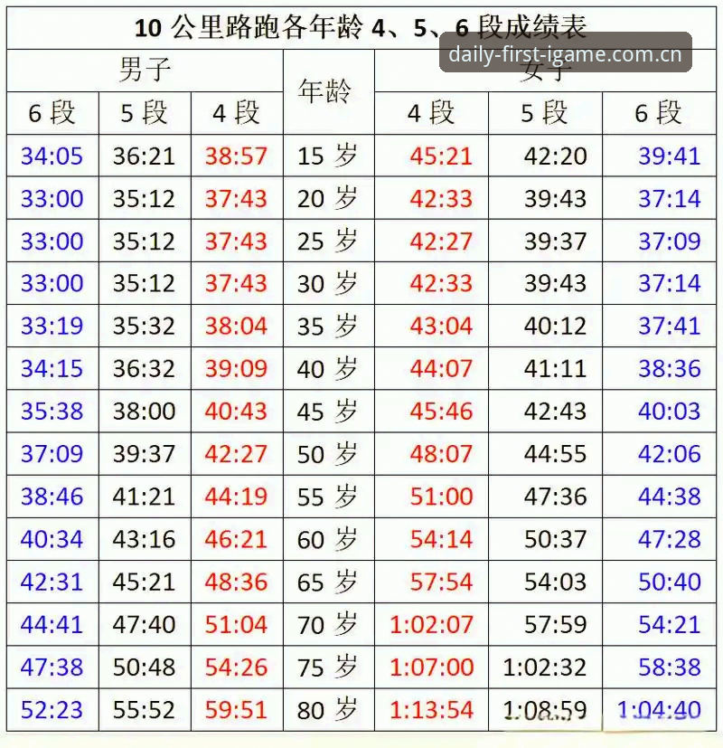 J1速度榜TOP10的4个冷知识：37.1km/h不是最快的，34岁老将还在飞